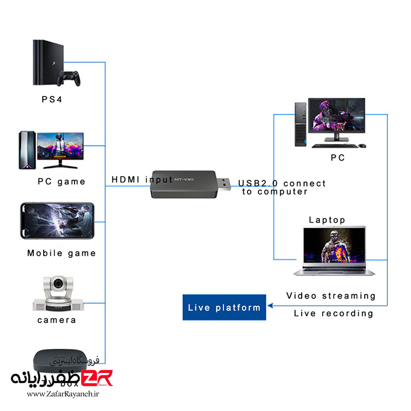 کارت کپچر اکسترنال HDMI مدل MT-UHV20T برند MT-VIKI